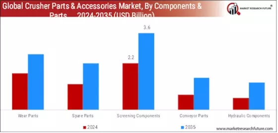 Crusher Parts Accessories Market  Segment Image 2
